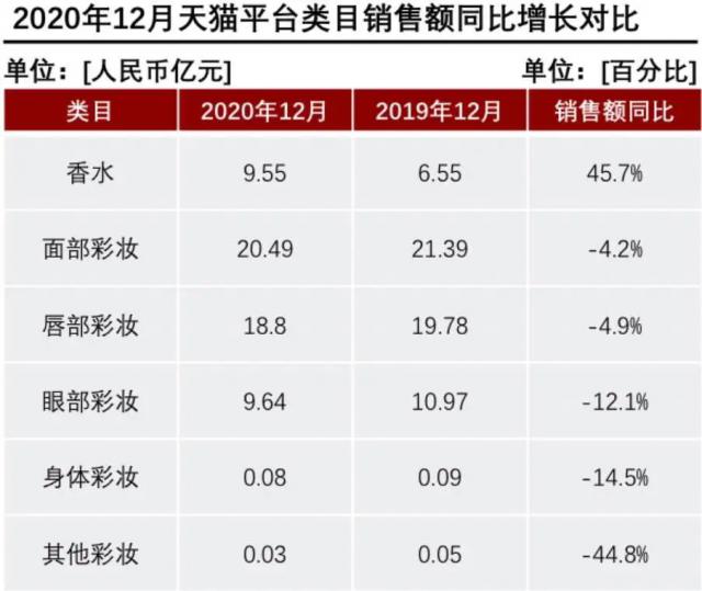 產(chǎn)香水后起直追？香水品類里能誕生一個(gè)完美日記嗎？