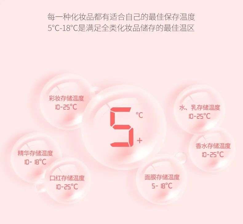 市場規(guī)模將超10億？如何保存化妝品成了一門生意