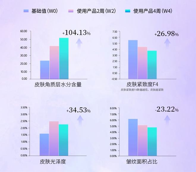 國產(chǎn)品牌該如何做出抗衰明星大單品？