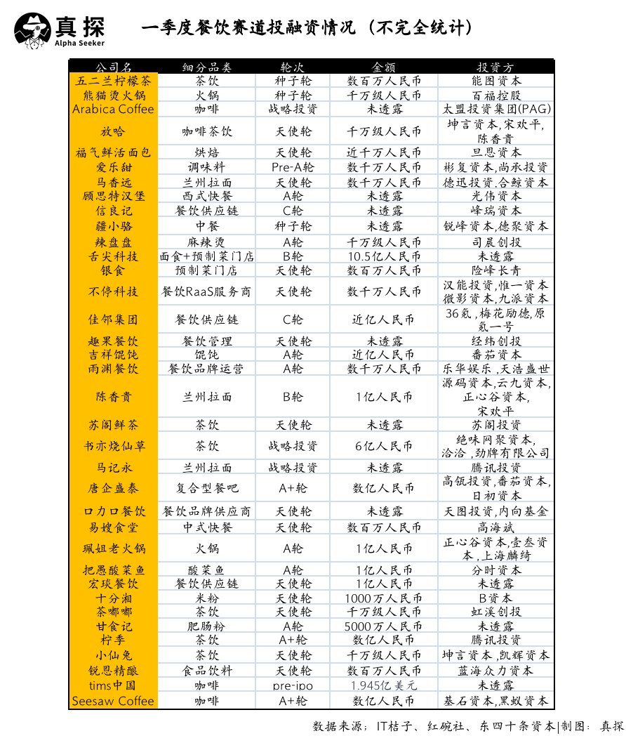冰火新消費(fèi)：誰已退場？誰還在砸錢？