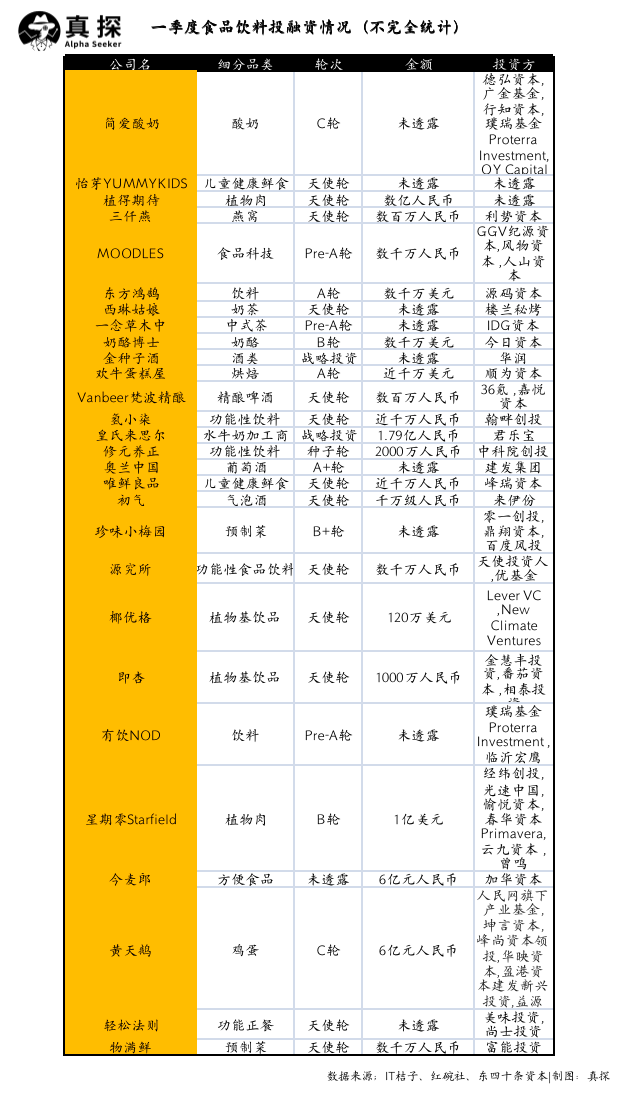 冰火新消費(fèi)：誰已退場？誰還在砸錢？