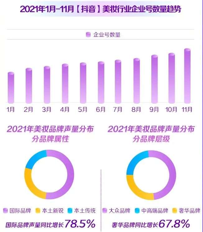 直播電商，“風(fēng)往哪吹”？