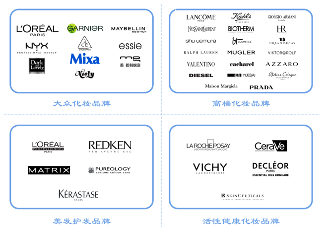 全球更大化妝品巨頭，想來中國做VC