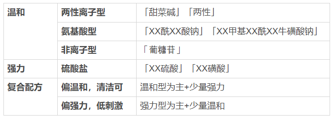 看一眼你的頭發(fā)，就知道洗發(fā)水買(mǎi)錯(cuò)了