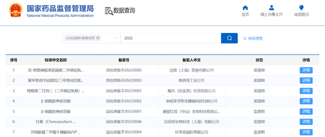開閘！化妝品原料進(jìn)入實(shí)力競(jìng)爭(zhēng)時(shí)代