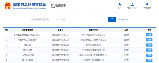 開閘！化妝品原料進(jìn)入實(shí)力競(jìng)爭(zhēng)時(shí)代
