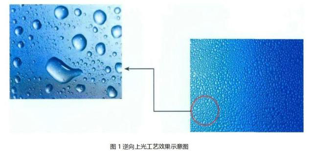 逆向UV、磨砂UV、磨砂壓紋傻傻分不清楚？這篇文章帶你了解！