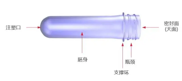 采購(gòu)PET吹制類容器，這些基礎(chǔ)技術(shù)要點(diǎn)您可了解？