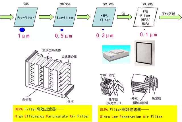 你知道包材制品內(nèi)的灰塵是如何產(chǎn)生與杜絕的嗎？