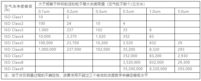 你知道包材制品內(nèi)的灰塵是如何產(chǎn)生與杜絕的嗎？